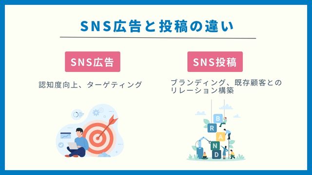 SNS 広告　投稿　違い
